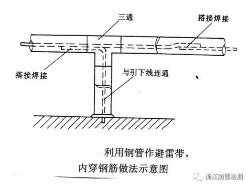 引出屋面的金属物体可不装接闪器,但应和屋面防雷装置相连.