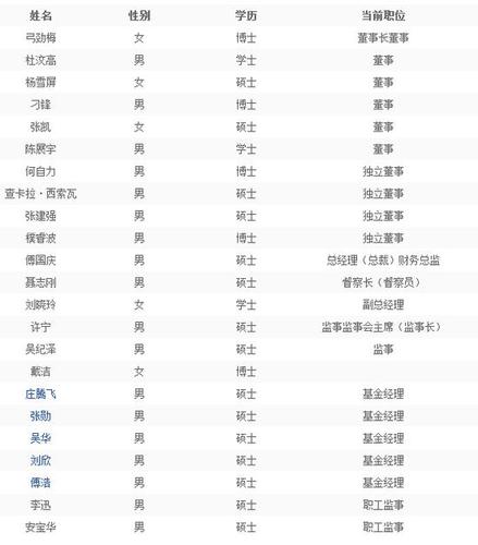 泰达宏利基金新任傅国庆为总经理