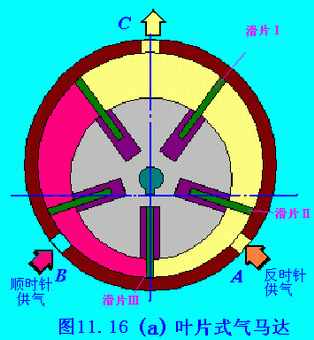 气马达的工作原理 >>气动马达原理>>气动马达信息>>