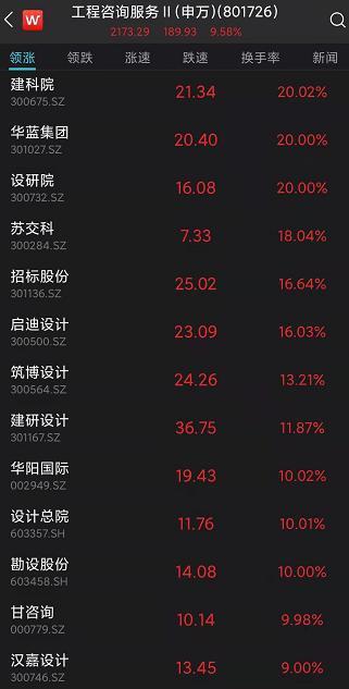 稳增长预期下大基建受关注中国交建(行情601800,诊股)等涨停行业板块
