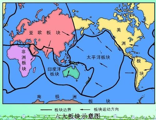 七大洲,六大陆,六大板块的区别
