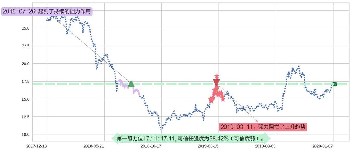 海兴电力(sh603556)长线趋势(2年)评分,a股股票量化研