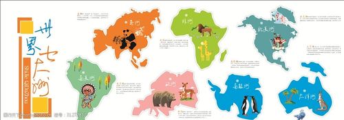 七大洲卡通画