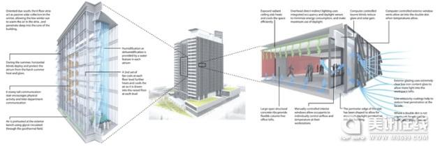 节能建筑案例-kpmb:加拿大第四大能源公司的新总部大楼