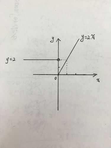 但画图像时应注意边界点,左边为空点,右边为实点.