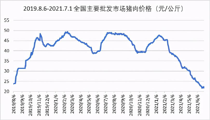 猪肉价格指数报告(截至7.2)