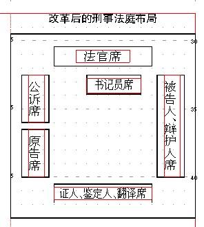 司法文化视野下的被告人席位设置