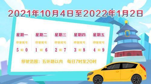 北京国庆不限行2021年10月北京尾号限行日历表时间范围尾号