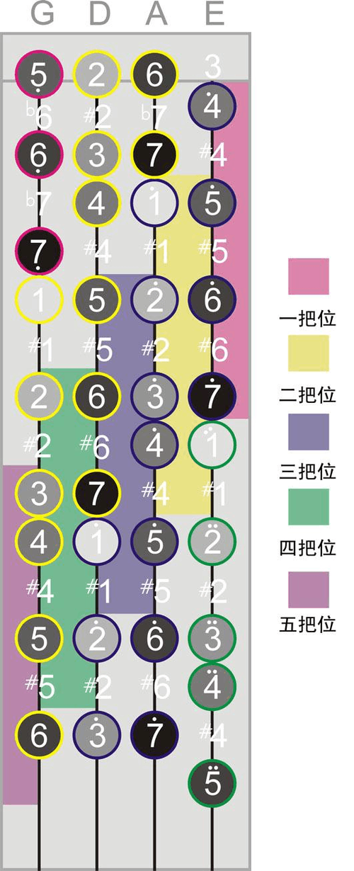 小提琴把位图