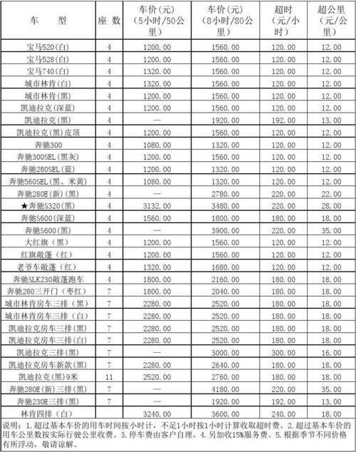 租车价目表