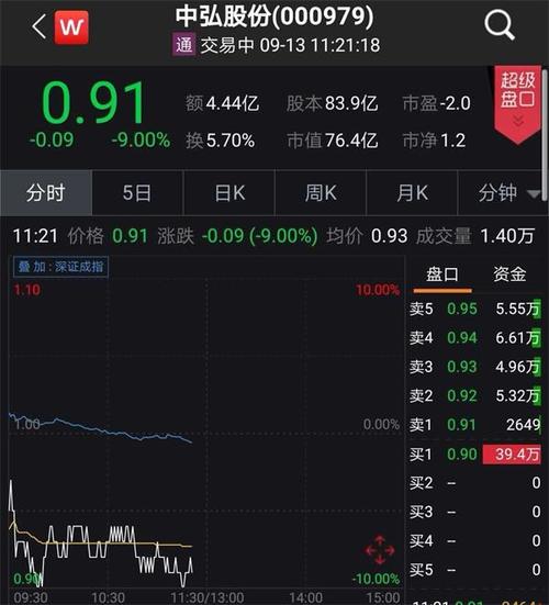 【现在股票行情怎么样】中弘又成仙股乐视复牌大跌!