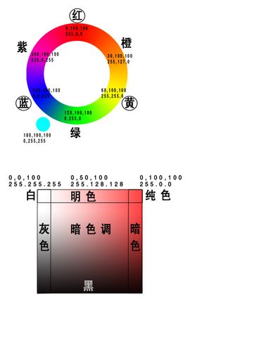 色彩分析的总结