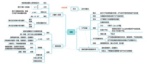 教科版八年级下册物理思维导图