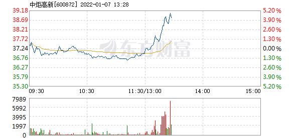 中炬高新1月7日盘中涨幅达5