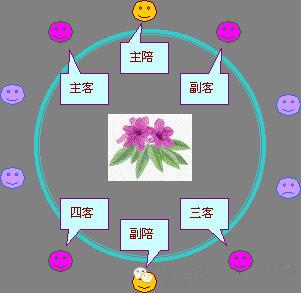 酒桌上主宾座次怎么安排
