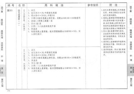 12yj1图集146页 坡屋面