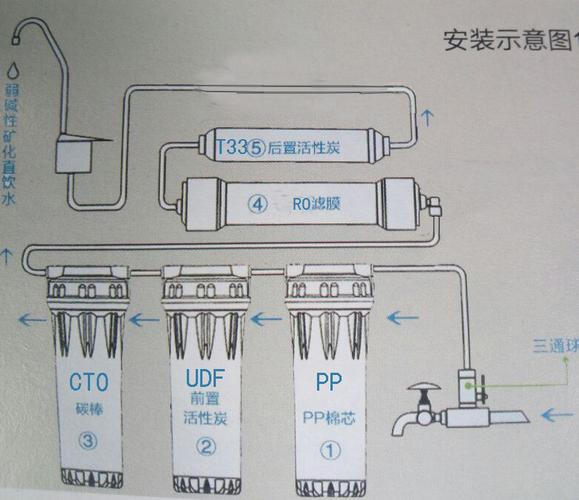容声ro5lcx-2净水器/机ry-a纯水机滤芯套装原装正品ro