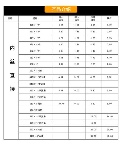 pe管件 pe内丝直接 内牙直接 内螺纹直接s75*21 2f六角pe带丝嵌件