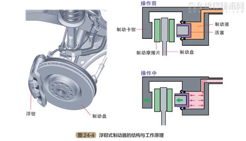 汽车刹车制动系统的组成工作原理图解