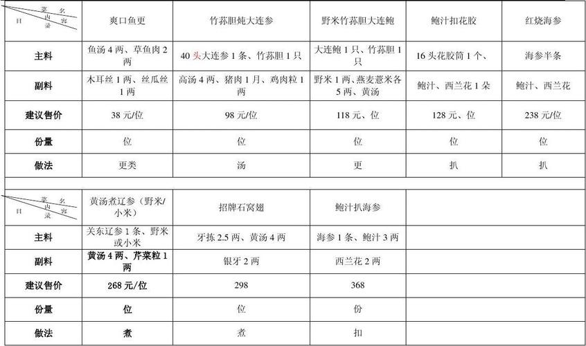 鲍鱼档-标准食谱卡