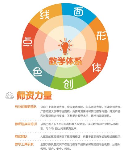 上海东方童画少儿创意美术体验馆正式入驻神木!