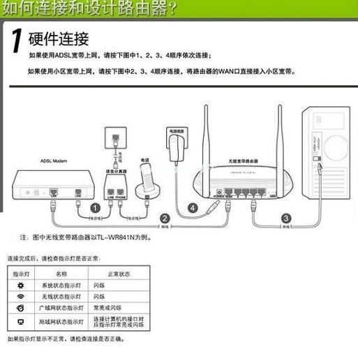 如何安装路由器完整插图
