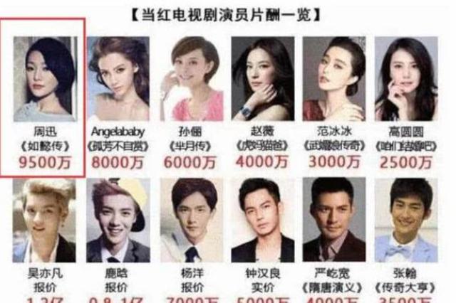 十八线明星能赚多少钱,看看他们自曝价格,和一线明星差500倍