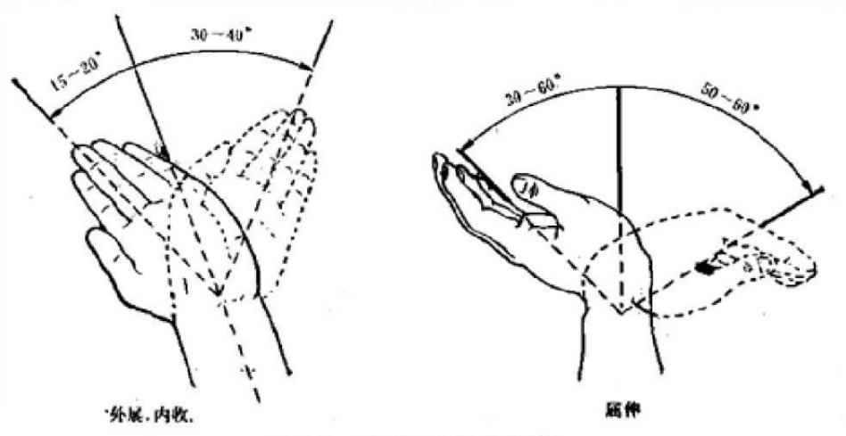 髋部手术后,髋关节保持外展中