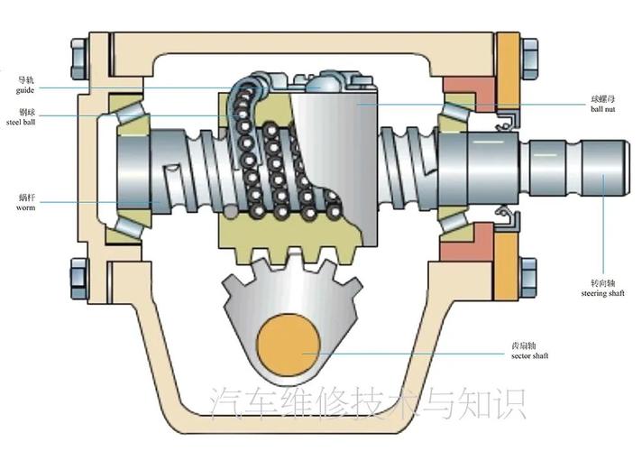 汽车转向系统组成结构原理图 转向系统的结构名称图解