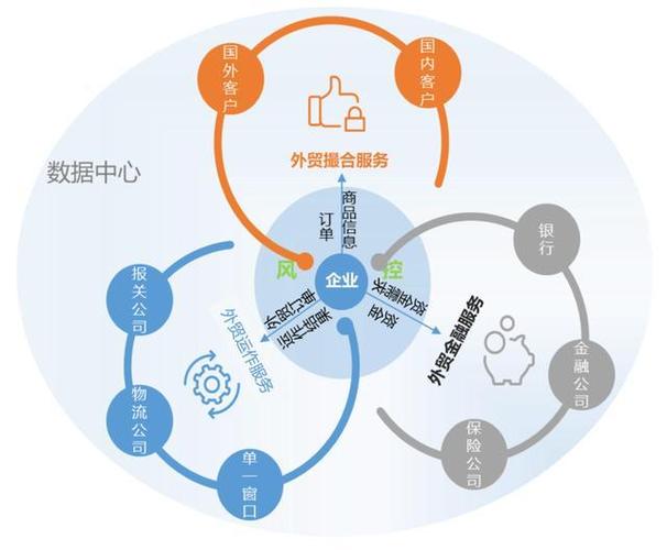 燕云daas赋能供应链大脑,神州控股助力吉林千亿进出口业务发展