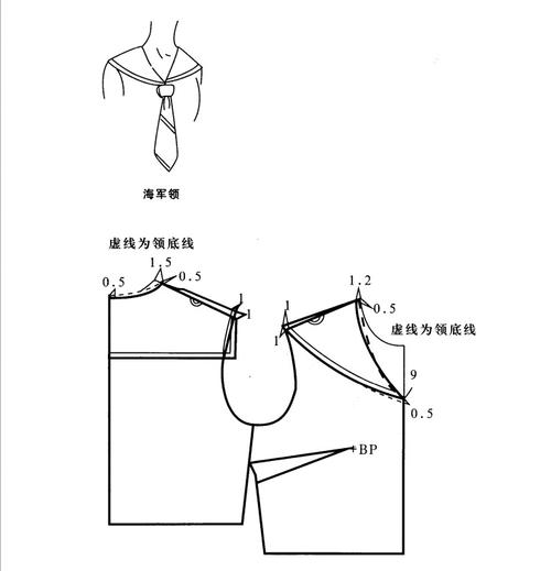 海军领——平领