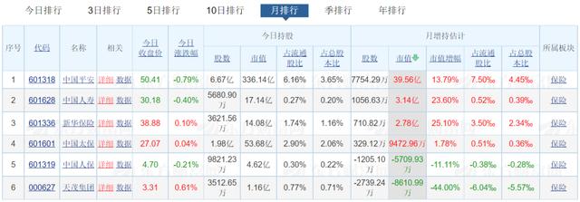 机构零调研外资逆势加仓2021年保险股怎么了