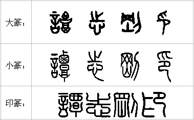 谭志刚印篆书写法