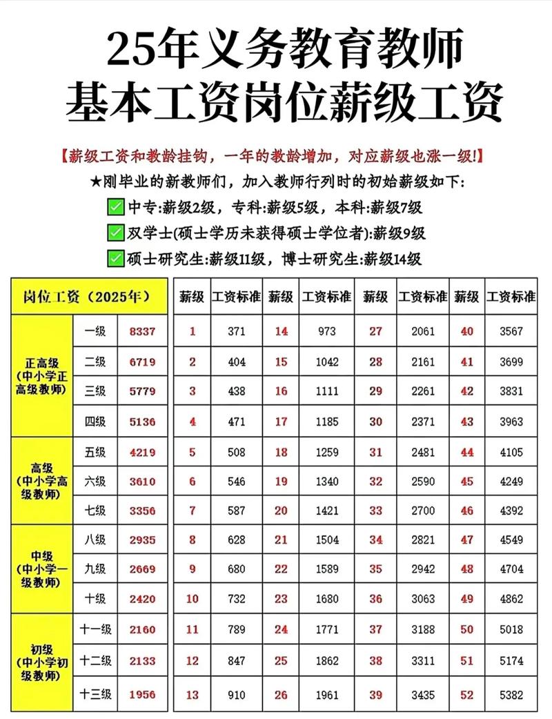 2025年教师工资薪级计算表.你涨了没!2025年教师薪资标