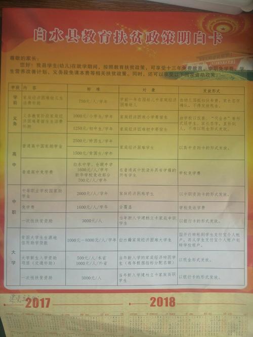 教育扶贫政策明白卡