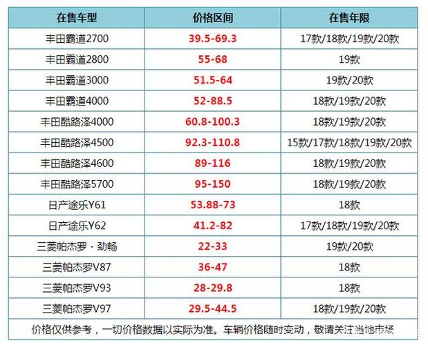 真的是最后狂欢?3000多辆平行进口汽车抵达天津港 热门车新报价