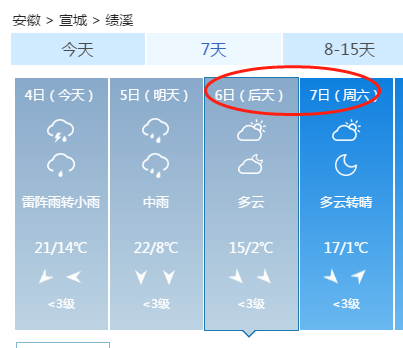 绩溪天气预报