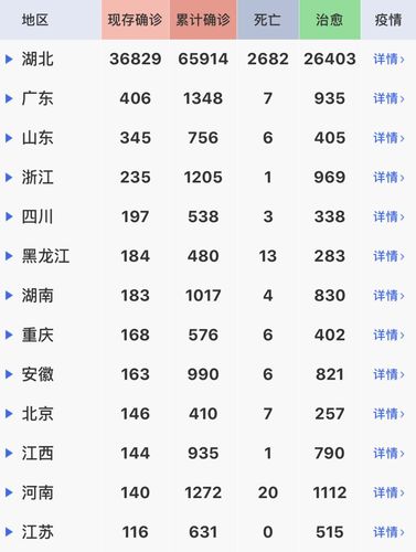 全国累计确诊78961例,最新疫情分布图来了