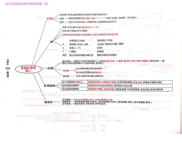 西综思维导图,西综考研神器,吴2外科学-吴在望