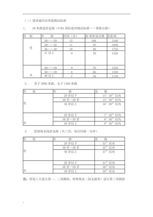 篮球裁判员体能测试标准