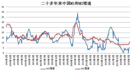 m2增速3年多新高,警惕炒房者卷土重来!