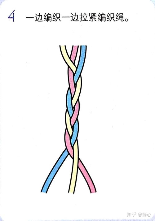 重复以上步骤即可 三股辫在日常生活经常用到,是一种一般的编织方法