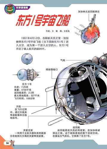 东方1号宇宙飞船