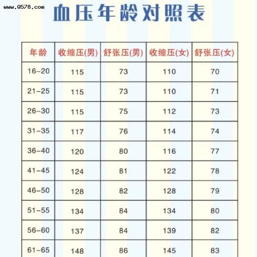 超过50岁的老年人,血压在什么范围算正常?血压高了怎么办?