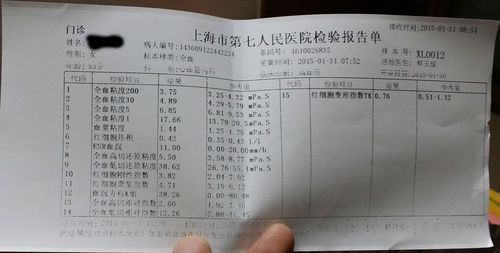 妈妈被临床诊断为高血压,下面是化验单,求指教!谢谢!