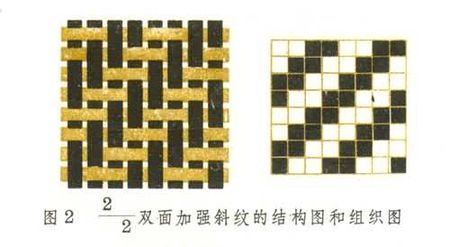斜纹组织是经或者纬组织点连续而在织物表面构成斜向的纹路的平纹