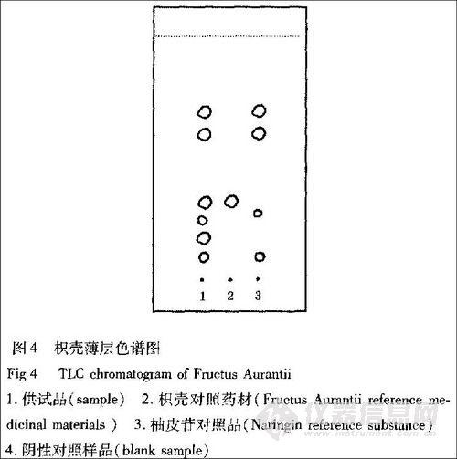 【资料】薄层色谱法应用系列讲座(31讲 待续)_专题_与