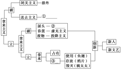 2018学年高一语文苏教版必修3教师用书:第3单元 拿来主义 word版含
