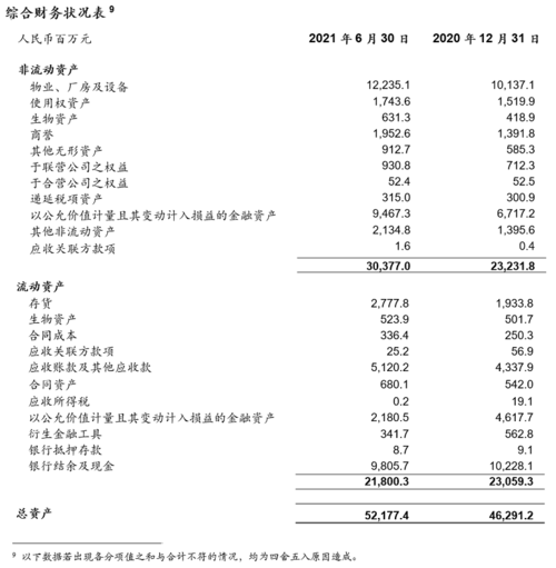药明康德2021年上半年业绩实现强劲增长
