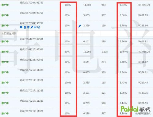 实战:掌握直通车里这张神图,车基本就开起来了